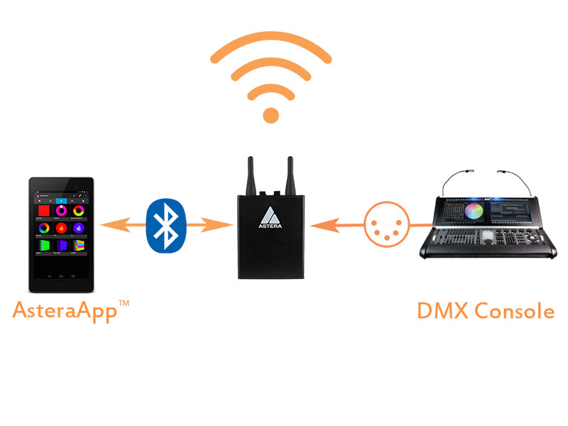 Astera on sale ax1 dmx